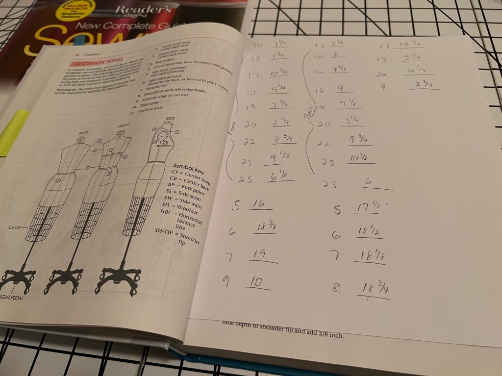 Day One of Me Getting Back Into Fashion&nbsp;Design